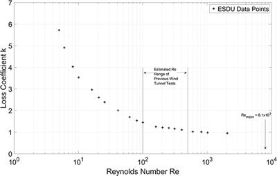 Aerodynamic Mitigation of Wind Uplift on Low-Rise Building Roof Using Large-Scale Testing